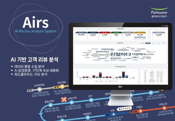 풀무원푸드앤컬처는 위탁급식 및 휴게소, 컨세션 사업장에 AI 기반 고객 리뷰 분석 시스템 ‘AIRS(AI Review Analysis System)’를 가동해 품질과 서비스 전반을 개선했다/사진=풀무원