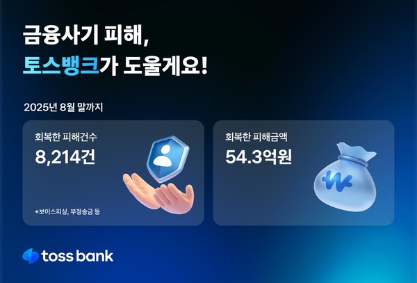 토스뱅크 안심보상제, 54억원 돌파/사진=토스