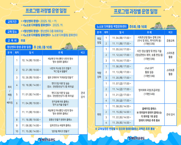 프로그램 과정별 운영 일정 (사진제공=완도군)