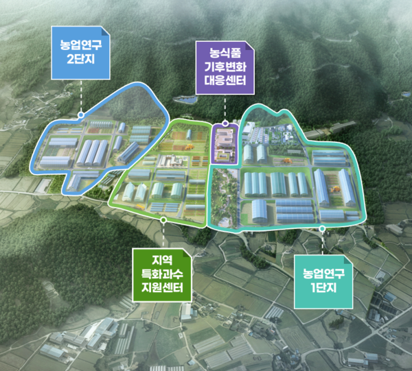 해남군 농업연구단지 조성 조감도 (사진제공=해남군)