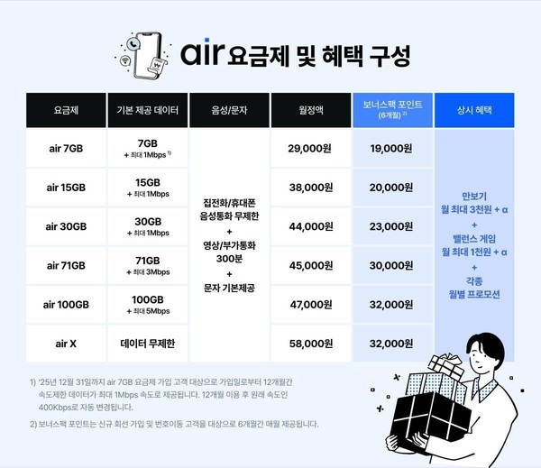 에어 론칭 보너스팩 포인트 제공 프로모션/사진=SK텔레콤