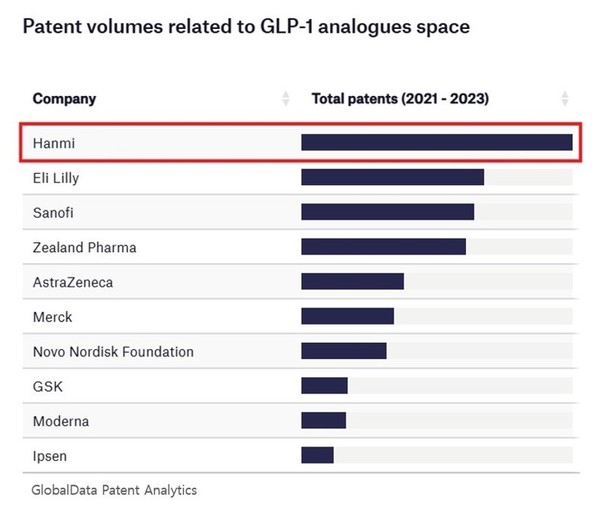 특허 건수 업계 1위 한미약품, 정부 ‘직무발명보상 우수기업’ 선정/사진=한미약품