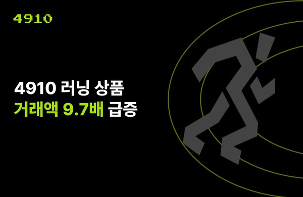 에이블리 4910, ‘러닝화’, ‘에너지 젤’ 등 러닝 상품 거래액 9.7배 급증/사진=에어블리
