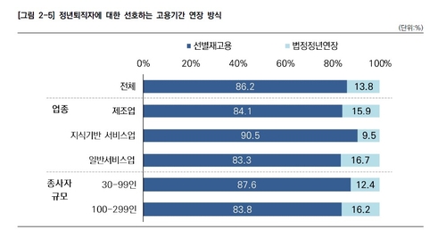 / 표=중소기업중앙회 제공