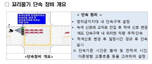 꼬리물기 단속 장비 도입/  표=경찰청 제공