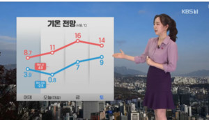 [기상청<b>속보</b>]오늘날씨 포근한 '대설' 도로 살얼음 교통안전 서울 낮 11도 동해...