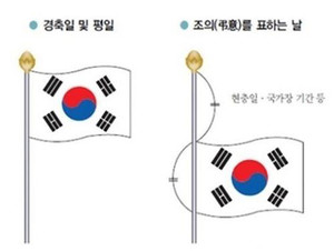 <b>현충일</b>, <b>태극기 다는 법</b> 관심…올바른 게양법은 '조기(弔旗)' 형태로 달...