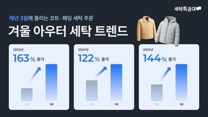 세탁특공대, 겨울 아우터 세탁 트렌드 공개...봄철 수요 급증 - 뉴스 썸네일 이미지